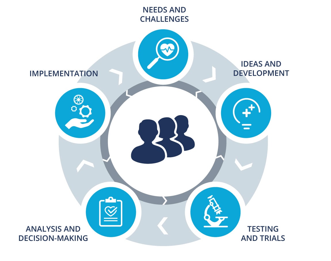 Health-Innovation-in-CHI