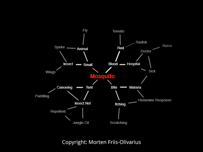 Copyright: Morten Friis-Olivarius