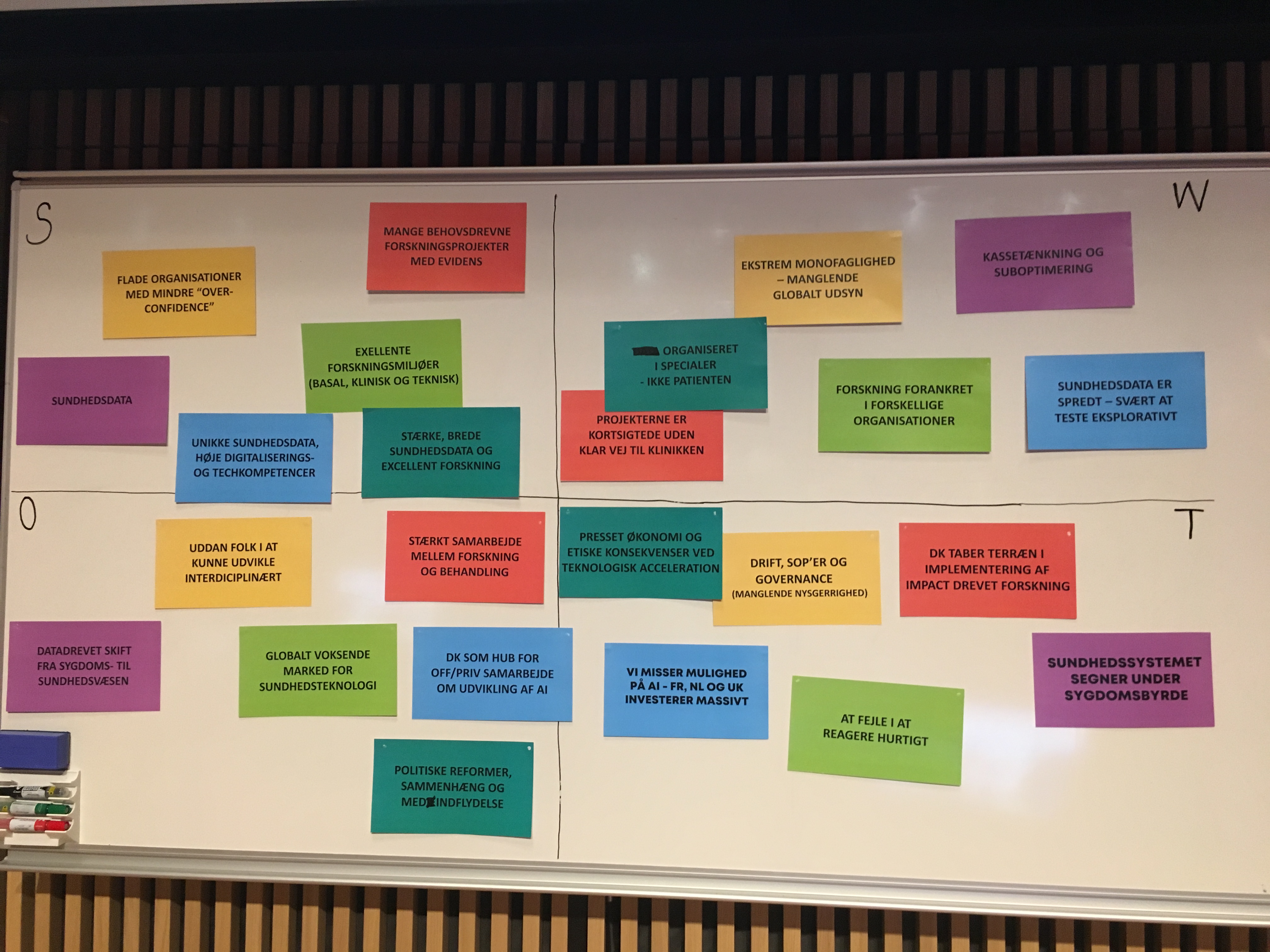 SWOT analyse