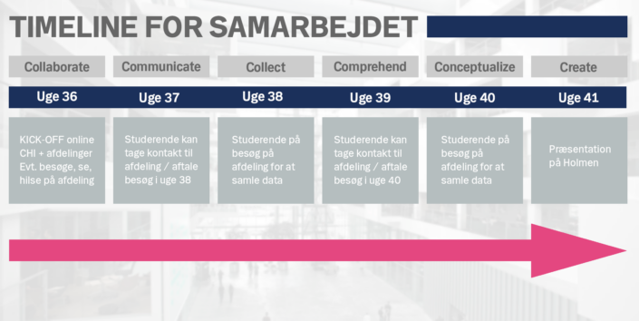 timeline for design samarbejde 1