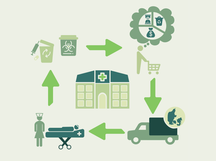 hospital-affald_genanvendelse